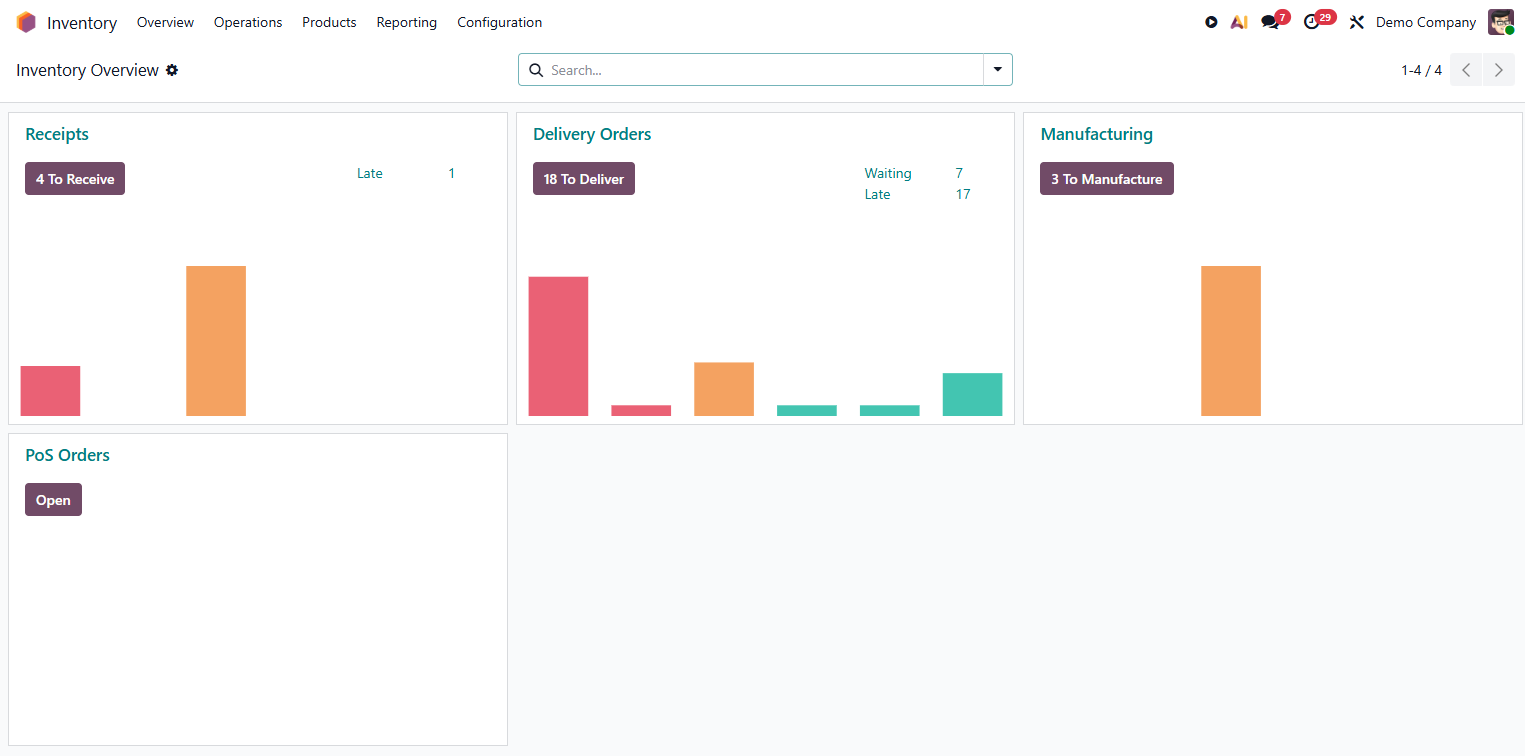 Odoo Inventory